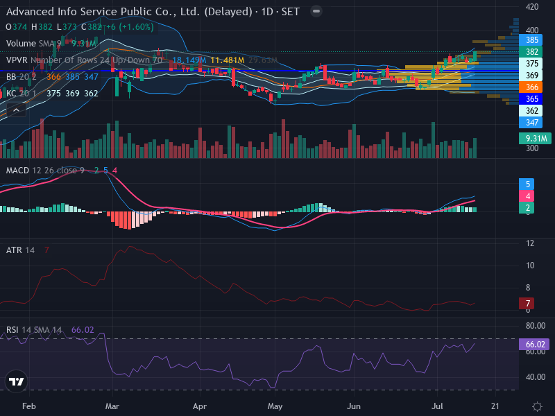 Trading Chart
