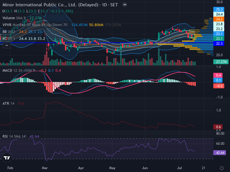 Trading Chart