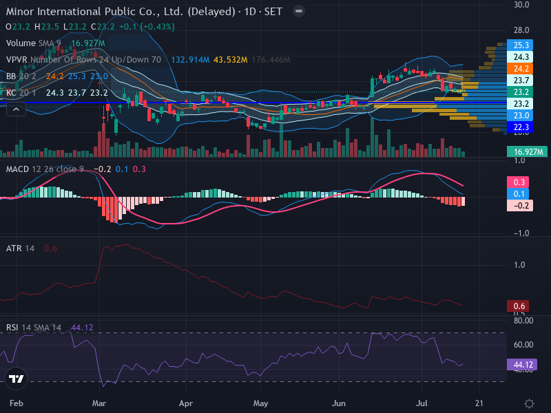 Trading Chart