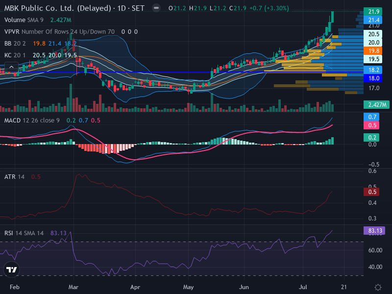 Trading Chart