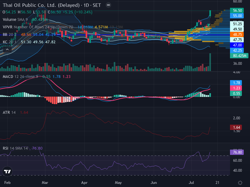 Trading Chart