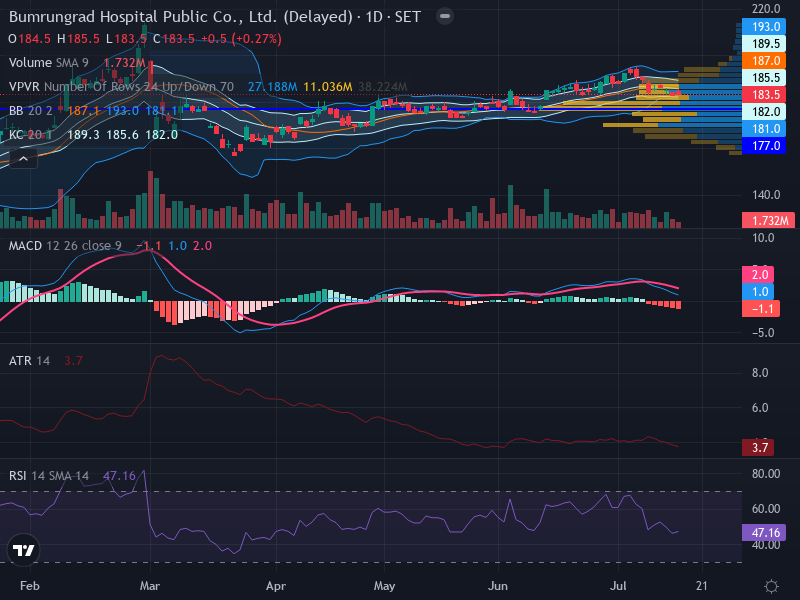Trading Chart