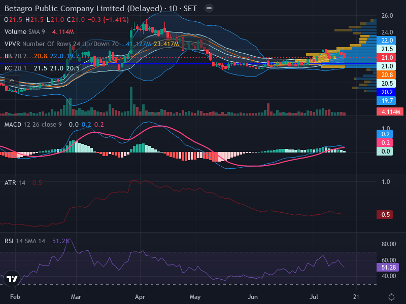 Trading Chart