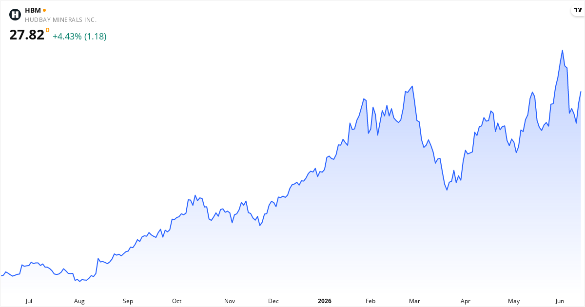 Hudbay Minerals Inc 1Y