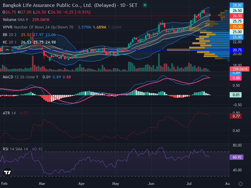 Trading Chart
