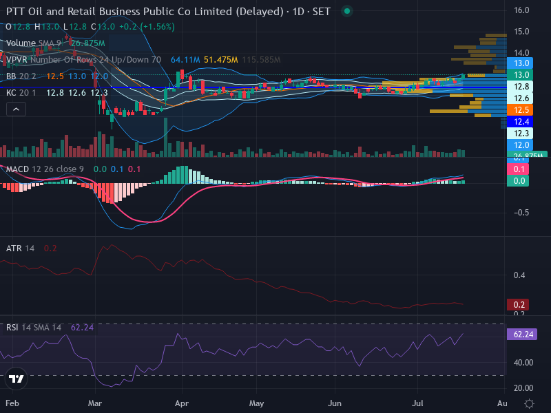 Trading Chart