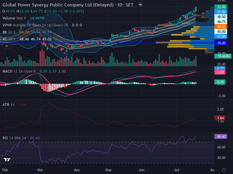 Trading Chart