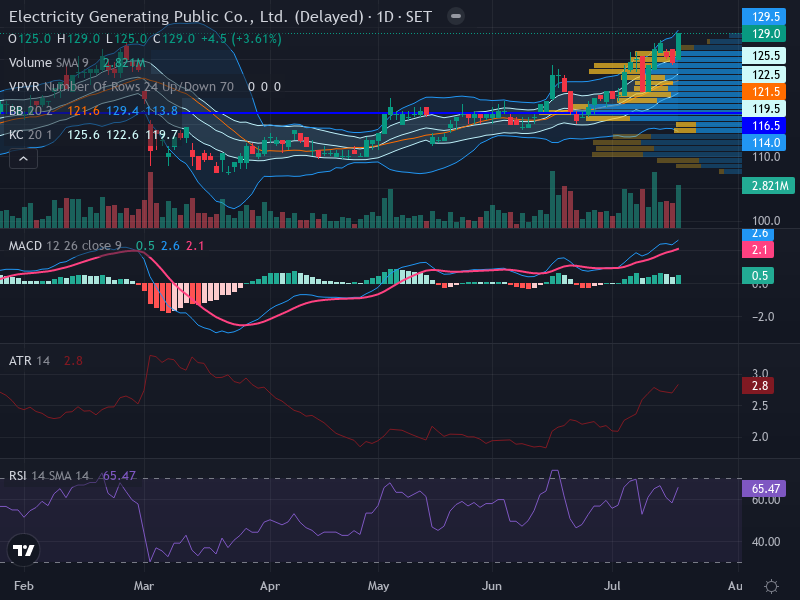 Trading Chart