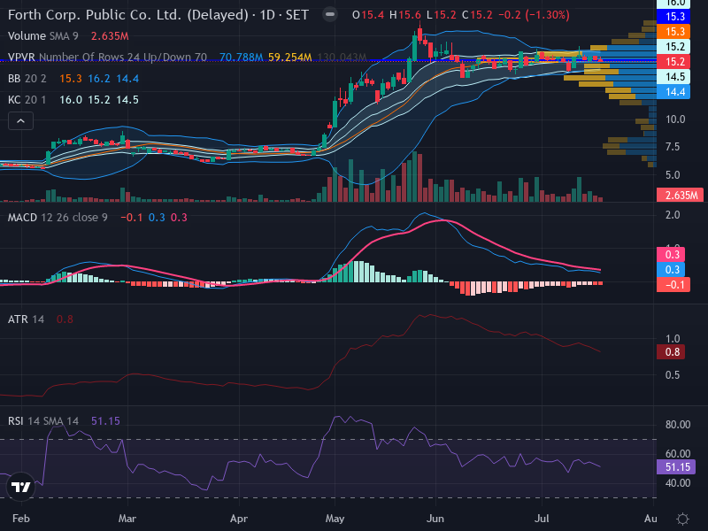 Trading Chart