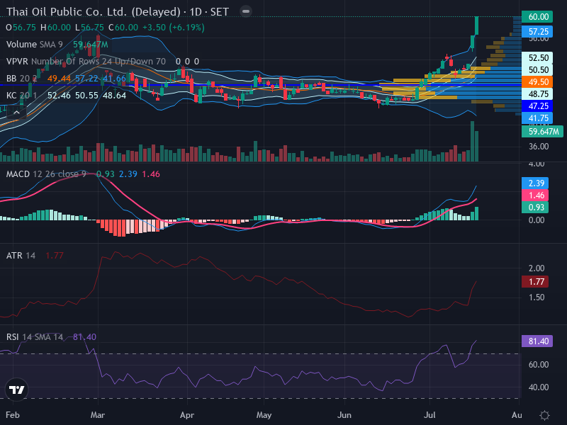 Trading Chart
