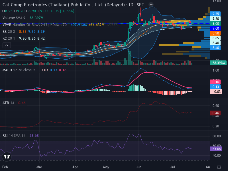 Trading Chart