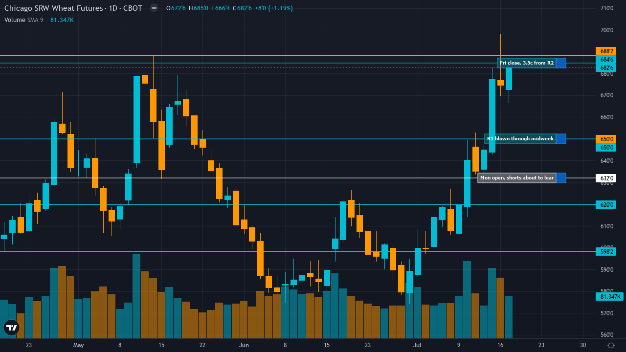 Mon-T Weekly Review — w/e 17 Jul 2026