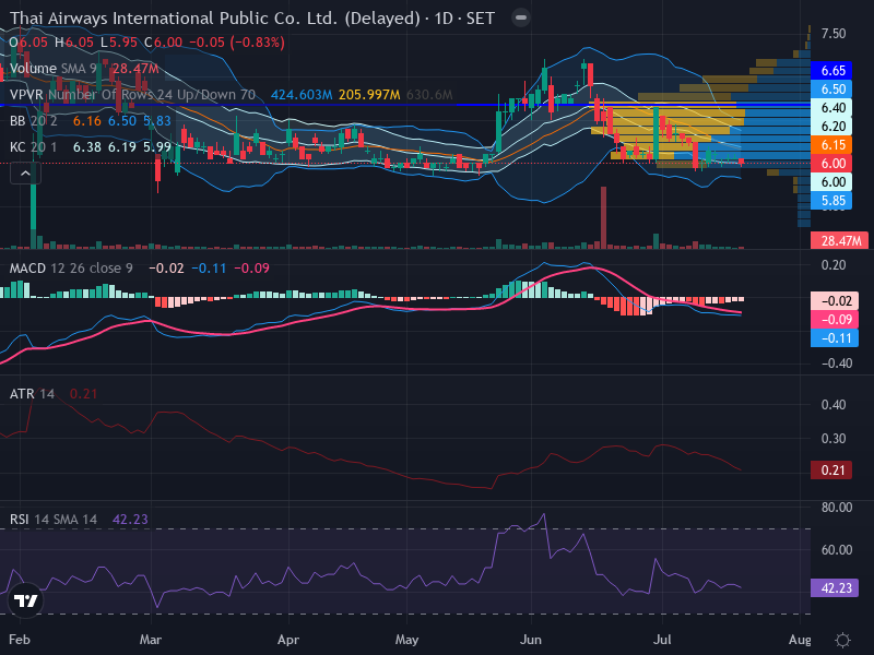 Trading Chart