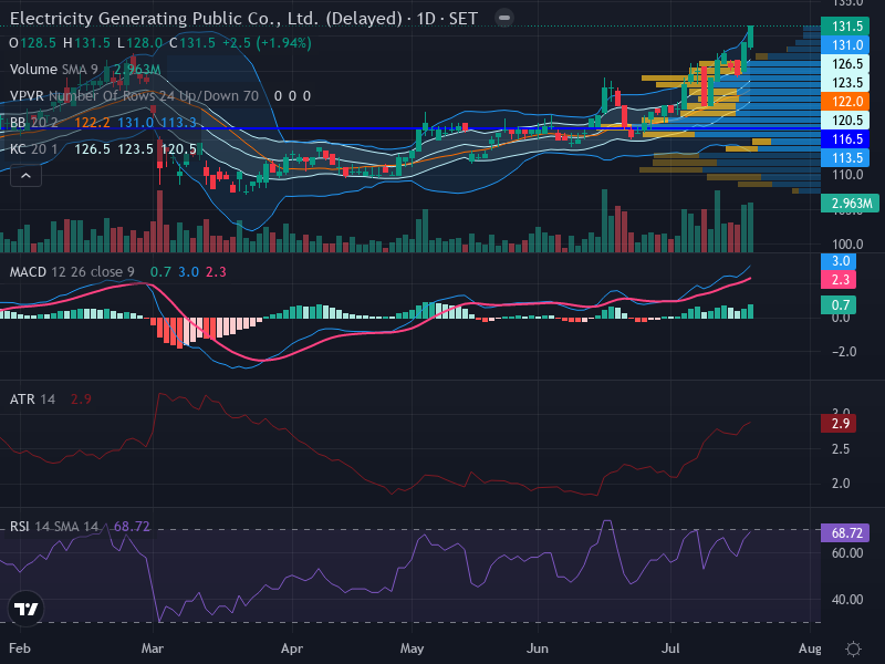Trading Chart