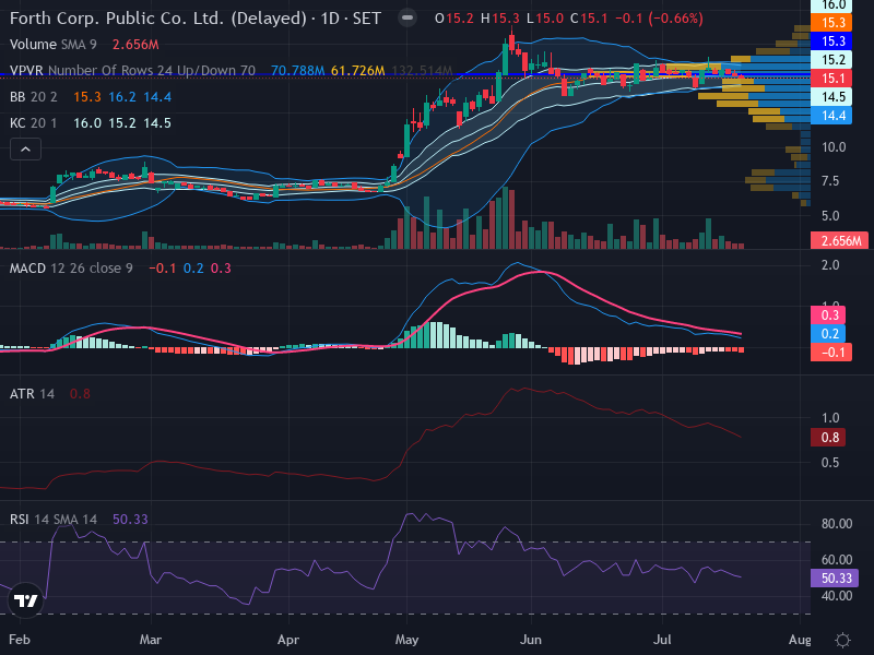 Trading Chart