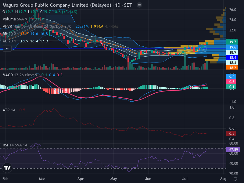 Trading Chart