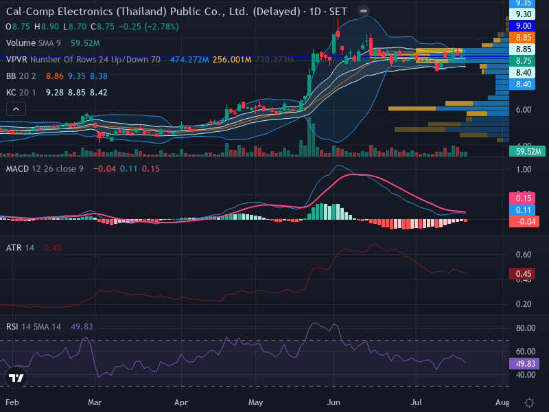 Trading Chart