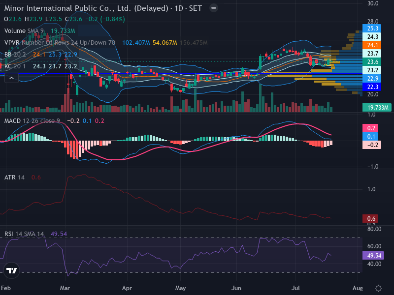 Trading Chart