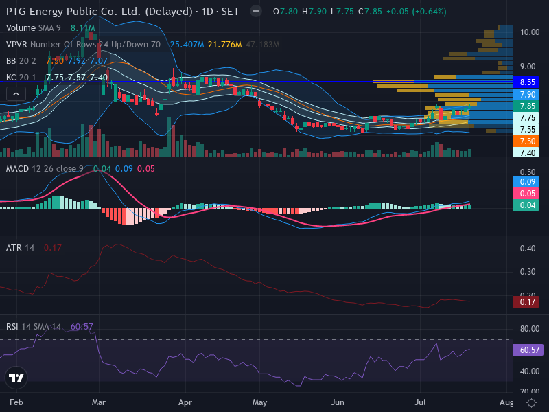 Trading Chart