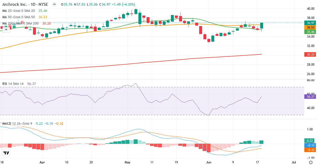 Teknisk analyse af Archrock (AROC.US) – RSI 56, MACD negativ (bearish), daglig candlestick-graf juni 2026