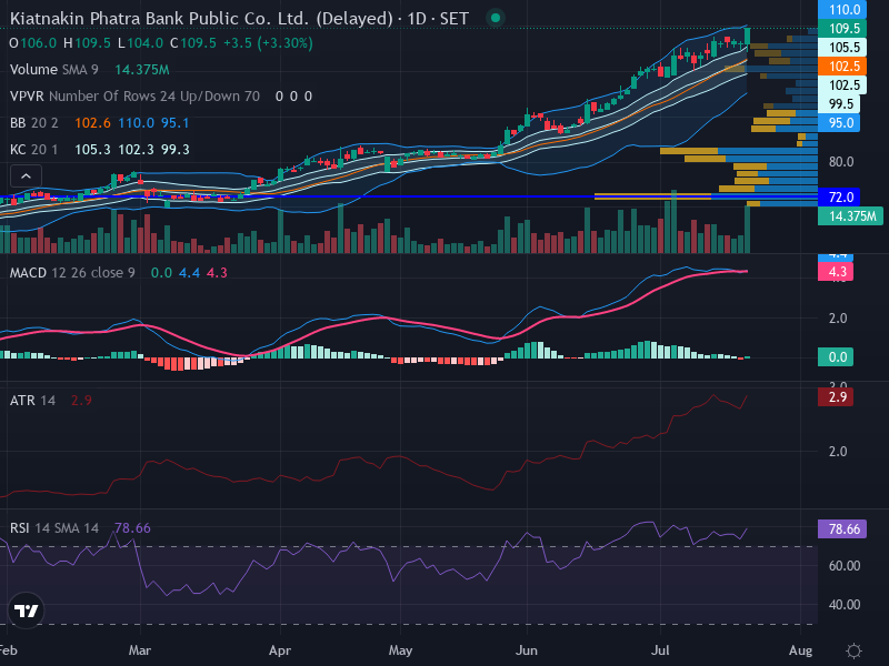 Trading Chart