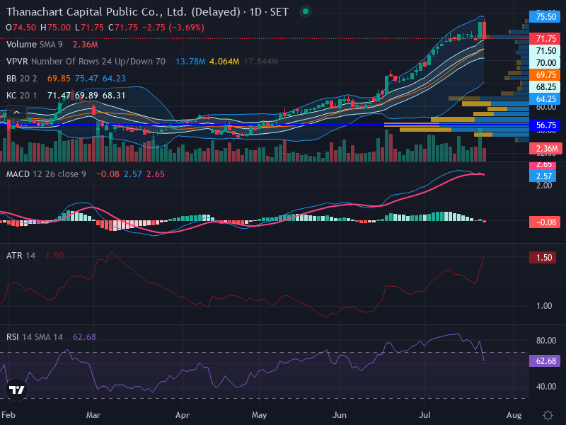 Trading Chart