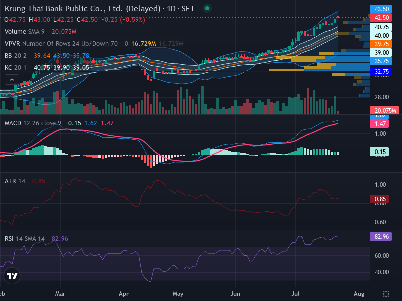 Trading Chart