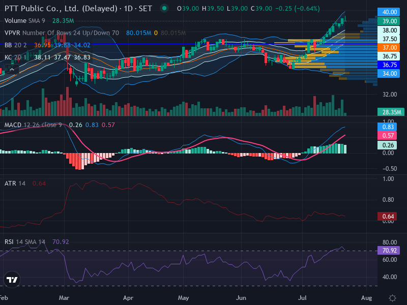 Trading Chart