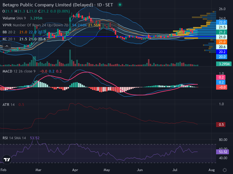 Trading Chart