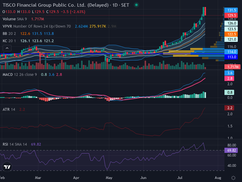 Trading Chart