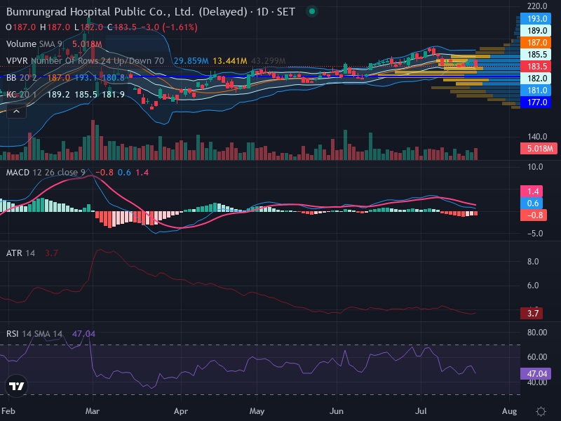 Trading Chart