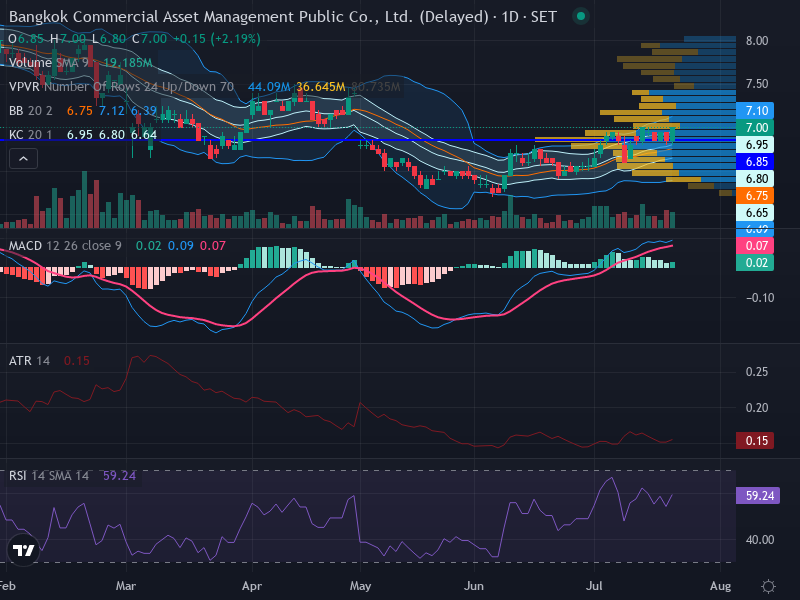 Trading Chart