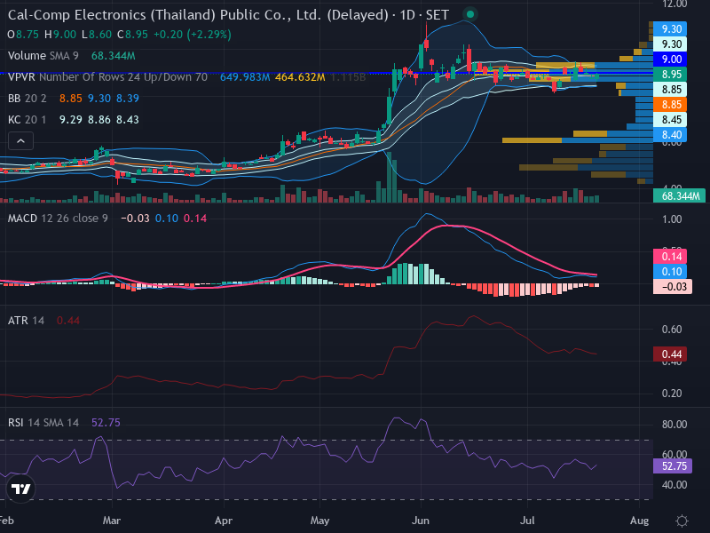 Trading Chart
