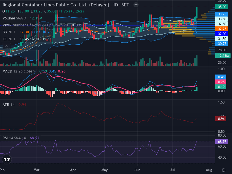 Trading Chart