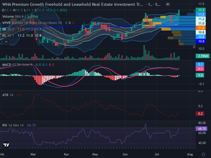 Trading Chart