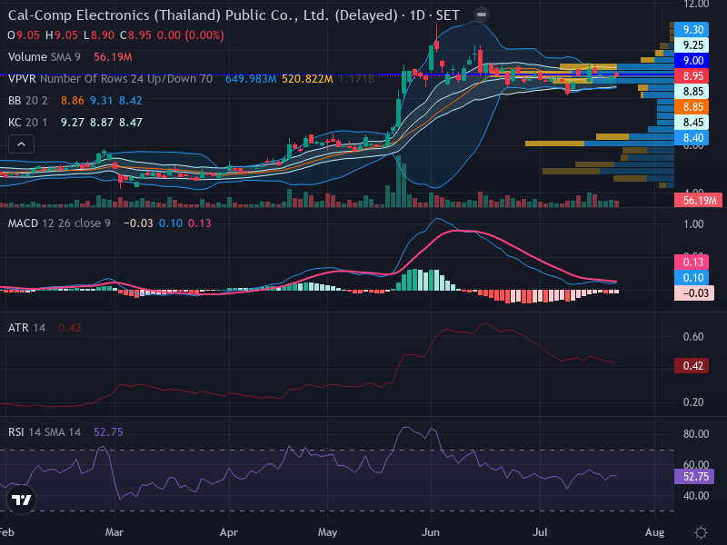 Trading Chart