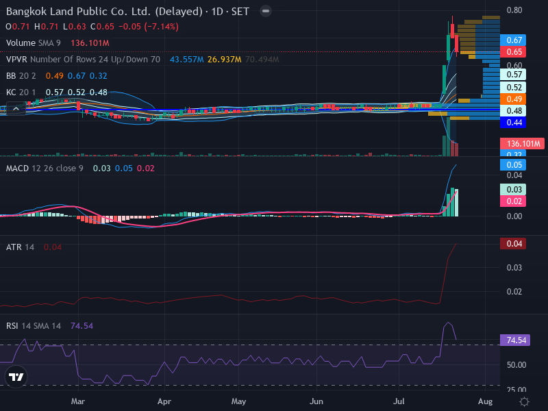 Trading Chart