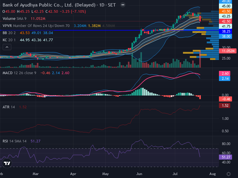 Trading Chart