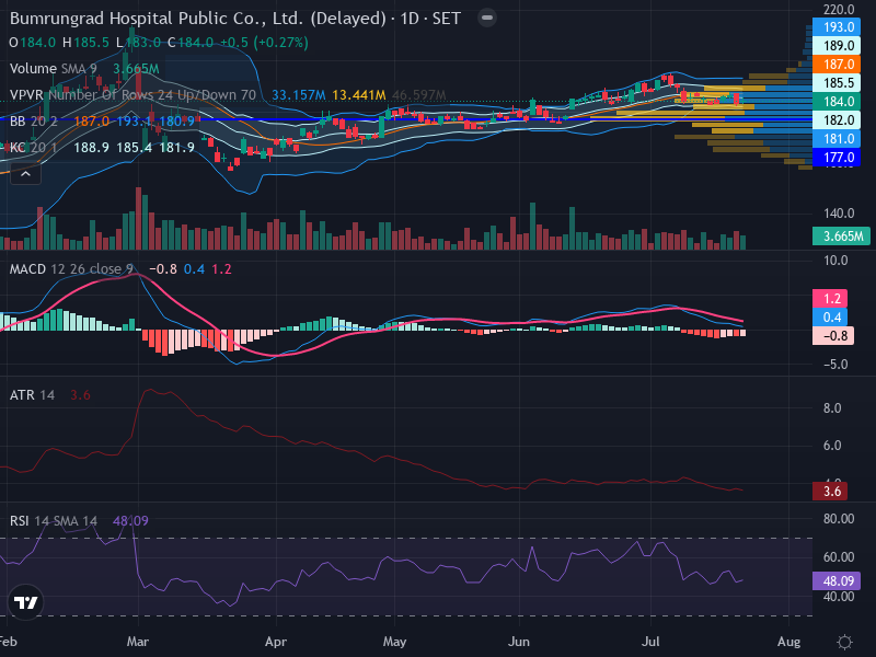 Trading Chart