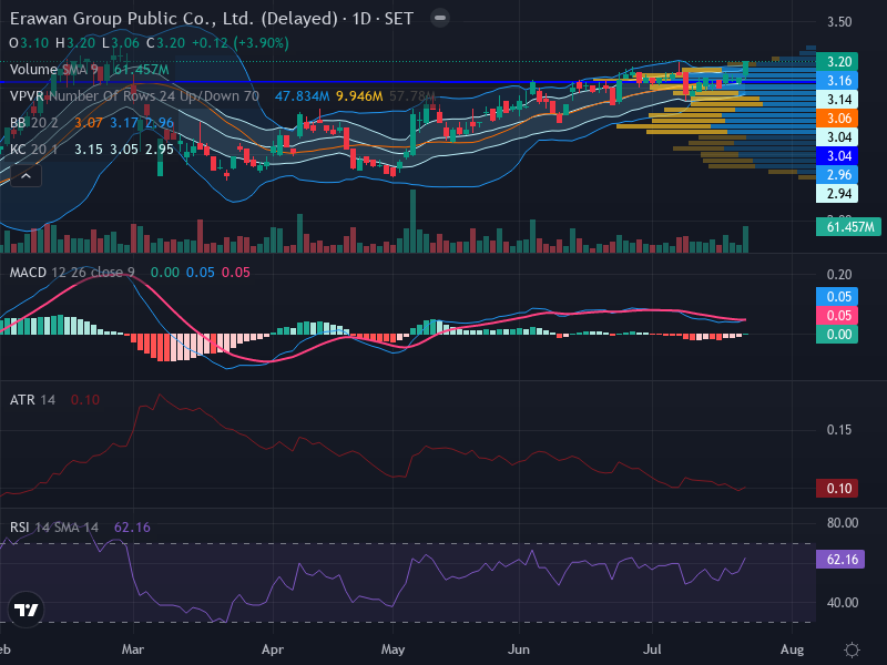 Trading Chart