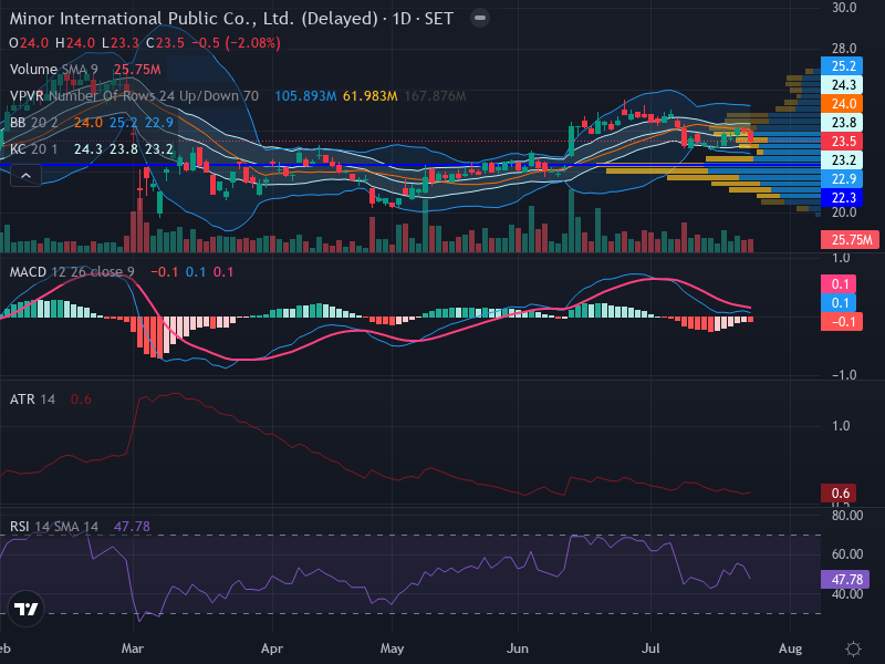 Trading Chart