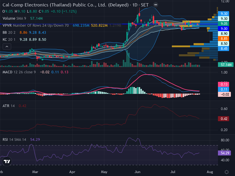 Trading Chart