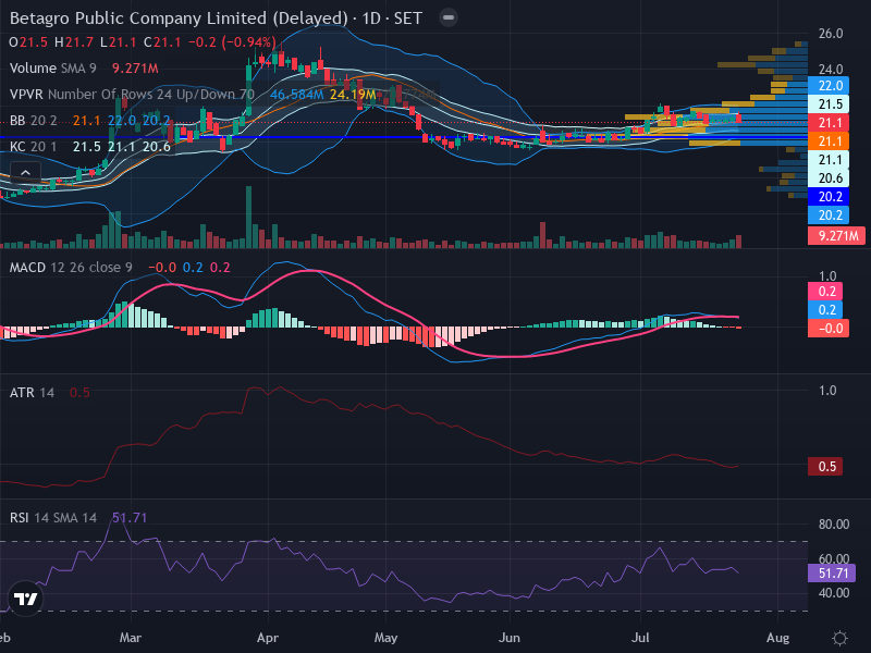 Trading Chart