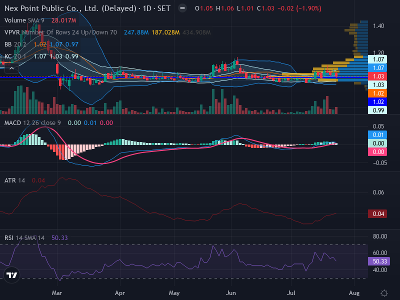 Trading Chart