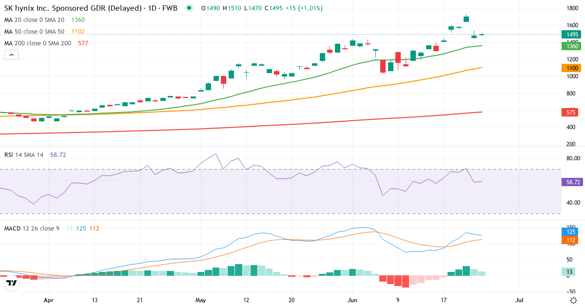 Teknisk analyse af SK hynix (HY9H.F) – RSI 58, MACD positiv (bullish), daglig candlestick-graf juni 2026