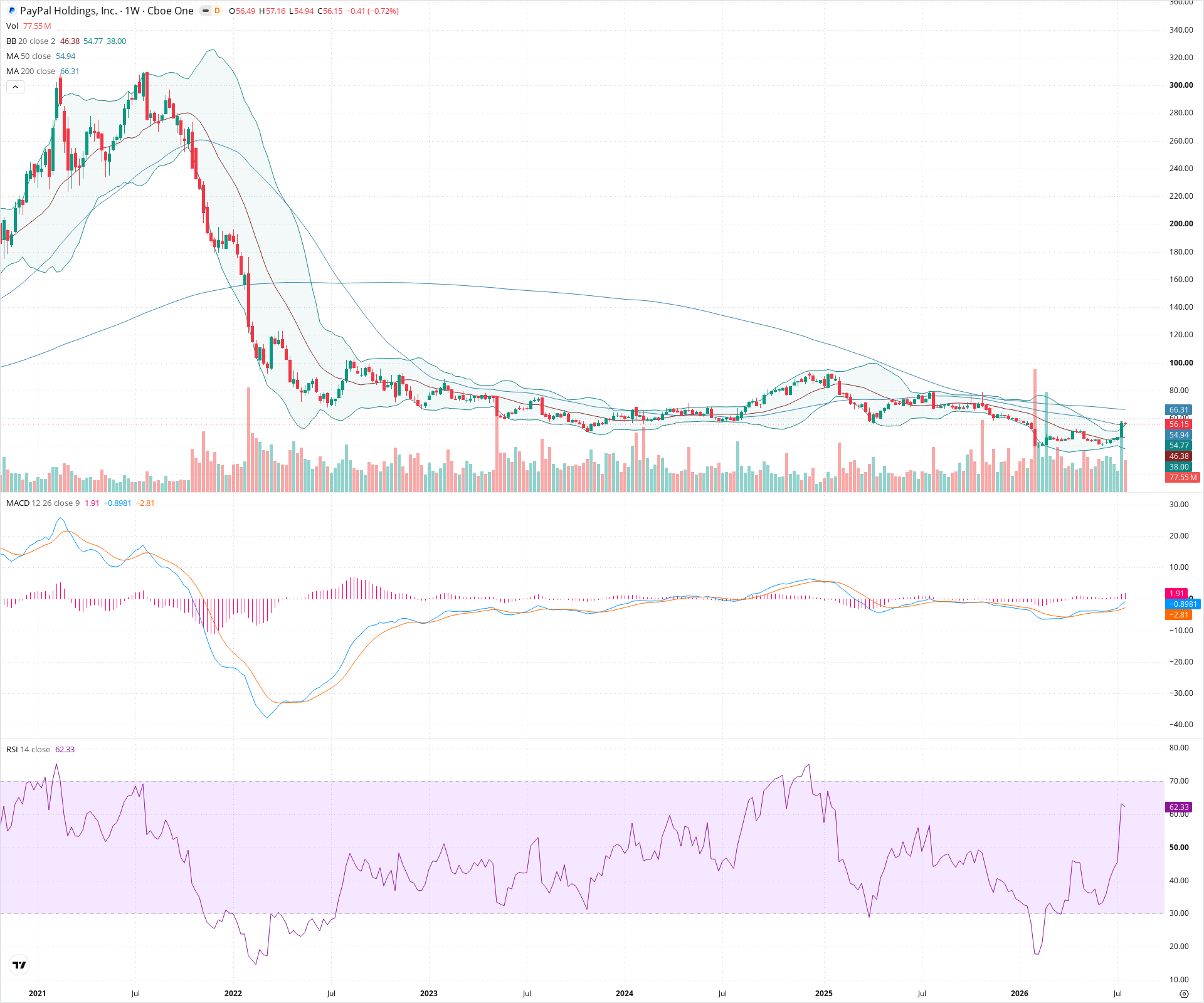 Weekly candlestick price chart for PYPL as of 2026-07-25T09:08:55.211Z, showing 20-, 50-, and 200-period SMAs, Bollinger Bands, volume, MACD, RSI, and the current price line with top status bar.