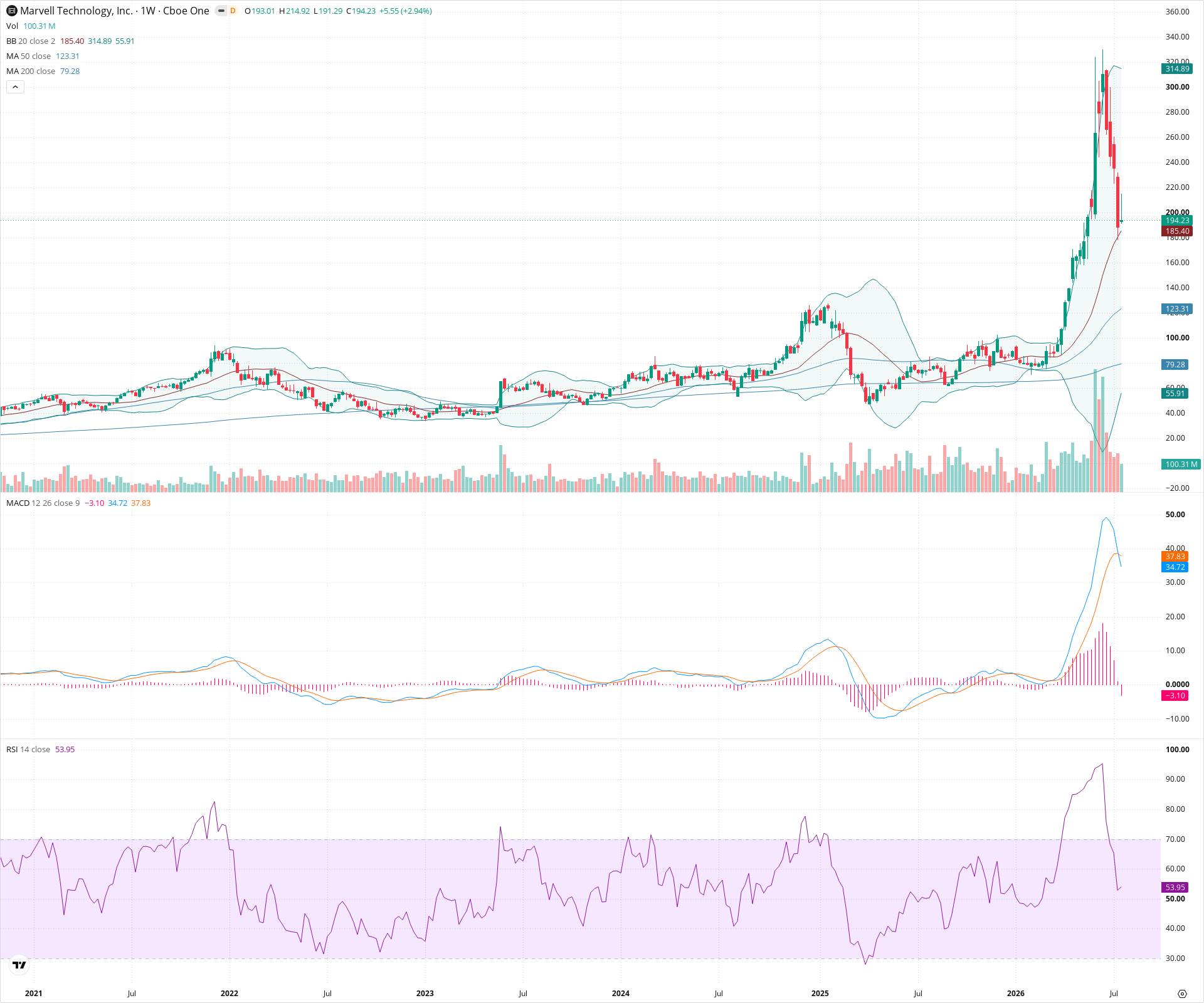 Weekly candlestick price chart for MRVL as of 2026-07-25T09:06:37.198Z, showing 20-, 50-, and 200-period SMAs, Bollinger Bands, volume, MACD, RSI, and the current price line with top status bar.