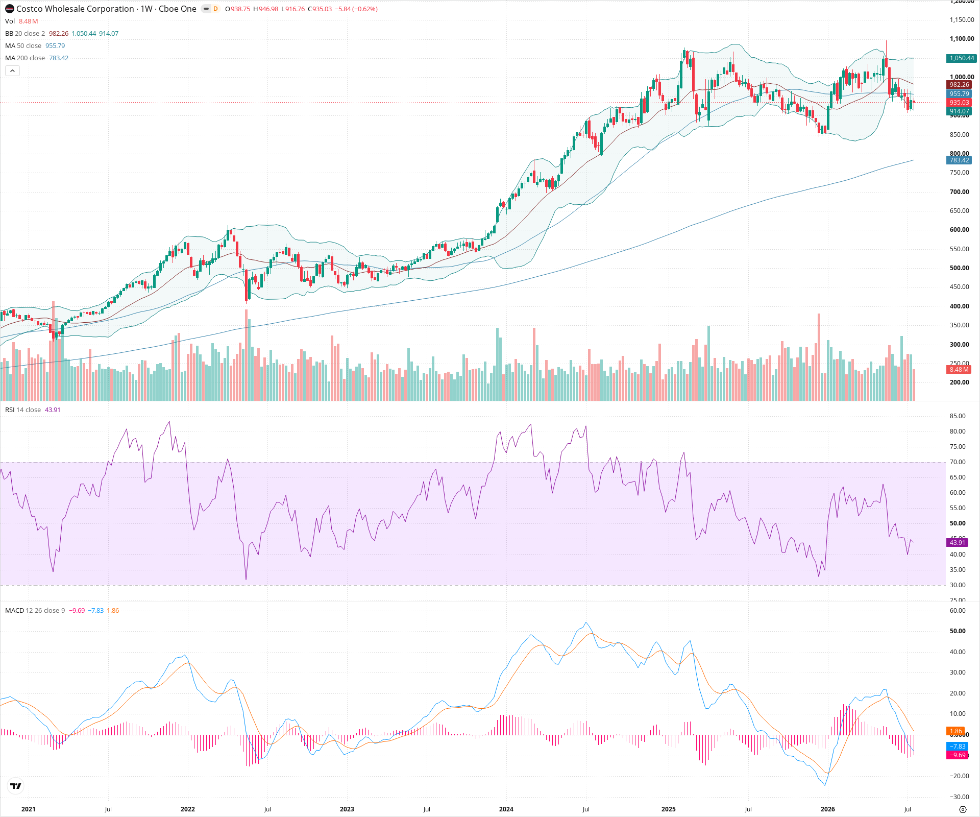 Weekly candlestick price chart for COST as of 2026-07-25T09:03:59.598Z, showing 20-, 50-, and 200-period SMAs, Bollinger Bands, volume, MACD, RSI, and the current price line with top status bar.