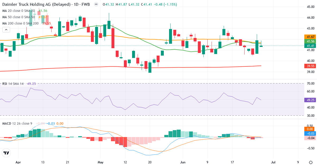 Teknisk analyse af Daimler Truck Holding (DTG.F) – RSI 50, MACD positiv (bullish), daglig candlestick-graf juni 2026
