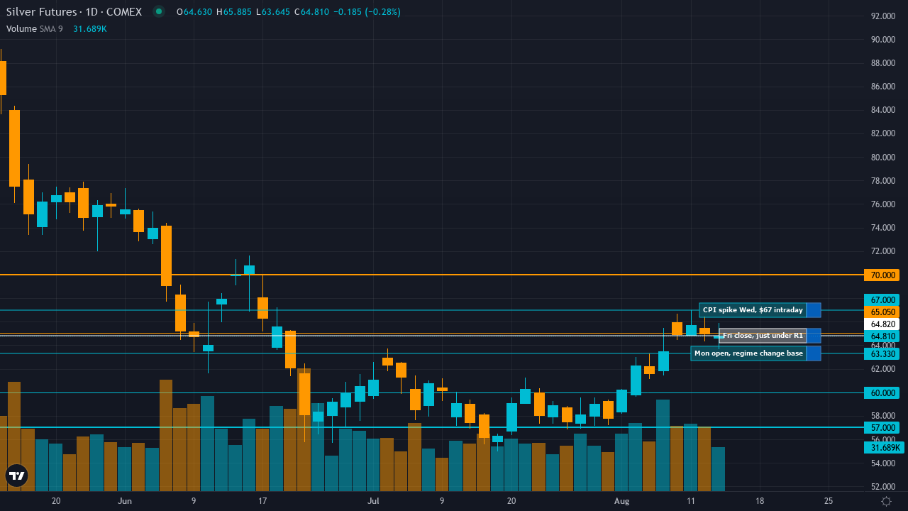Mon-T Weekly Review — w/e 14 Aug 2026